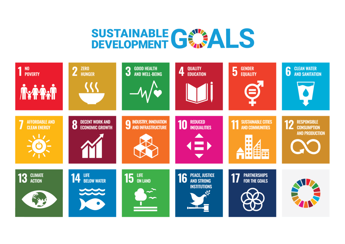 Sustainability 1 goals woodspace 2048x1448 1